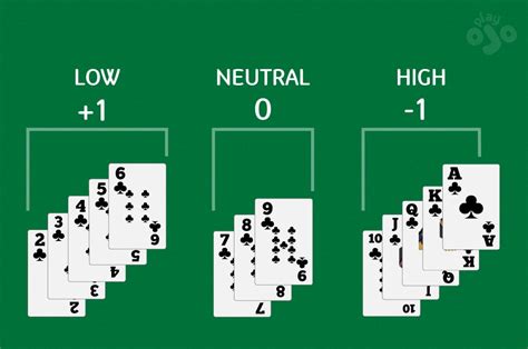 How to Count Cards .